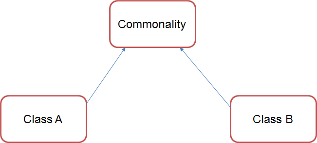 inappropriate-intimacy-refactoring