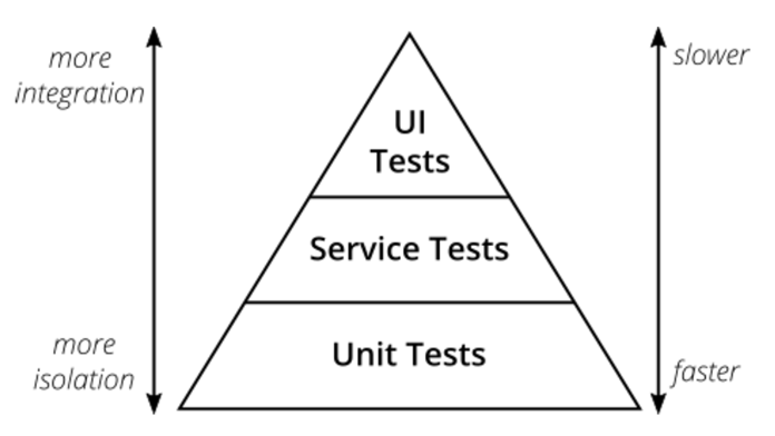 unit-test-compare-with-other-tests